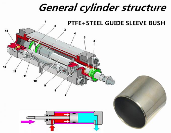 Rote PTFE-Zoll-Maß-Druckscheibe-Buchsen metrische Slding-Lager